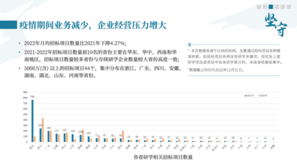 中國研學(xué)旅行發(fā)展報告2022-2023 國內(nèi)旅游業(yè)務(wù)經(jīng)營現(xiàn)狀與展望