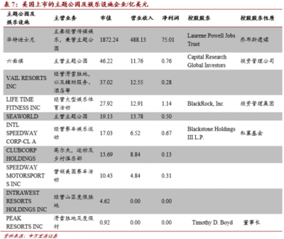 深耕國內游市場，中國旅游上市公司發展報告揭示行業新機遇